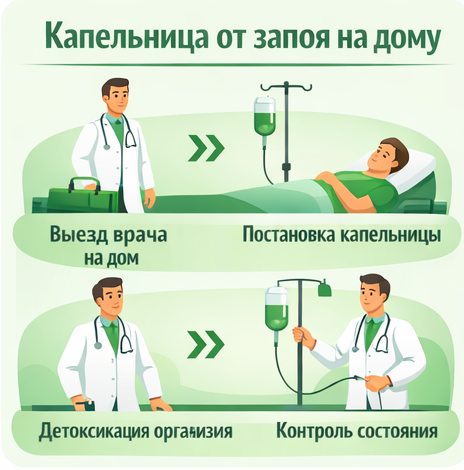 капельница от запоя в Краснослободске в клинике Санати